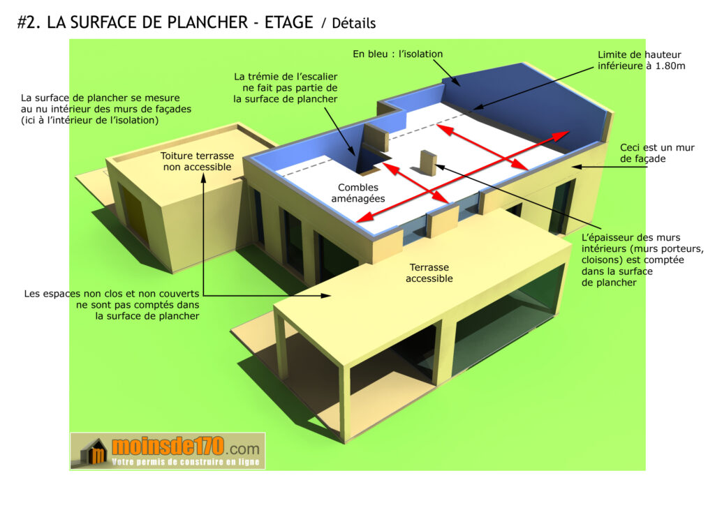 Quelles sont les différentes étapes de la construction d’une maison?